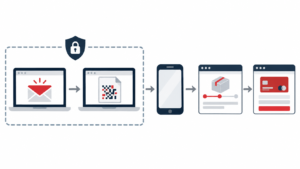 Схема QR-фишинга: письмо, PDF с QR-кодом, сканирование смартфоном вне корпоративного периметра, фальшивая страница отслеживания и оплаты